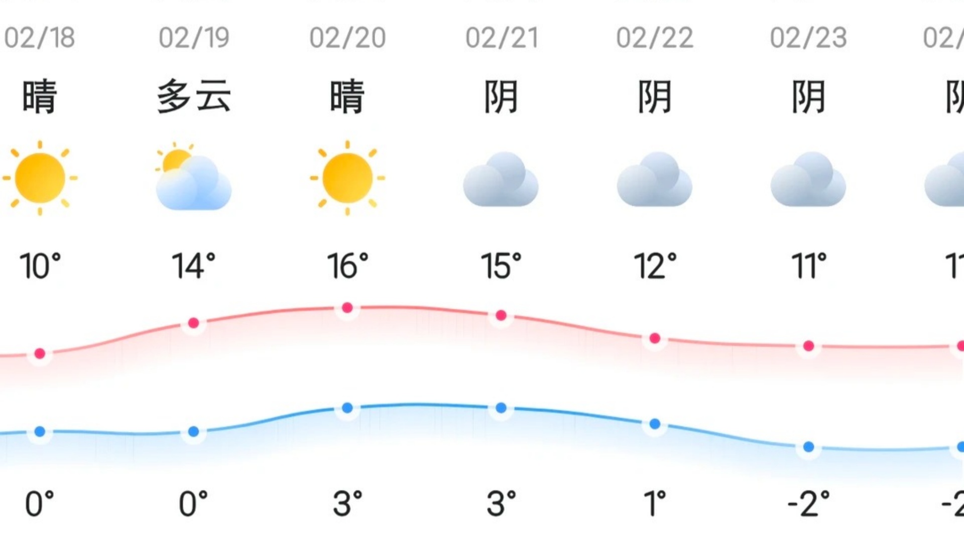 What is the weather like in Beijing?